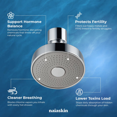 ClearFlow Fertility Safe Filtered Shower Head