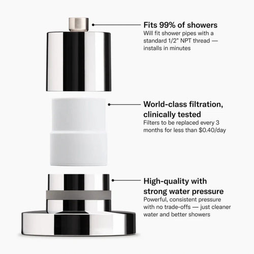 ClearFlow Fertility Safe Filtered Shower Head